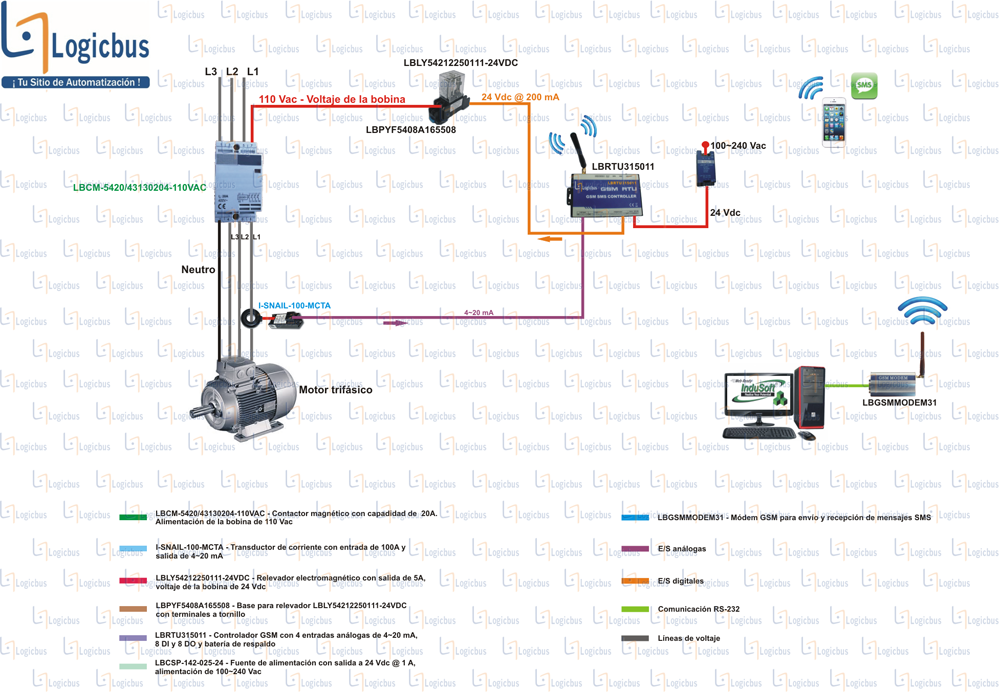 Diagrama de aplicación LBMY54212250111-24VDC