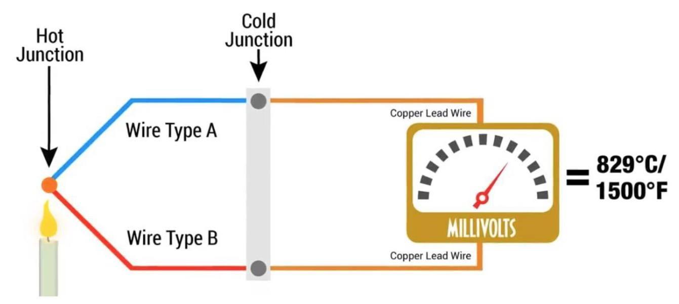 Qu Es Un Termopar Y Tipos De Termopares Blog Logicbus