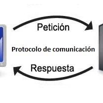 Diferencias Entre Protocolo E Interfaz De Datos Blog Logicbus