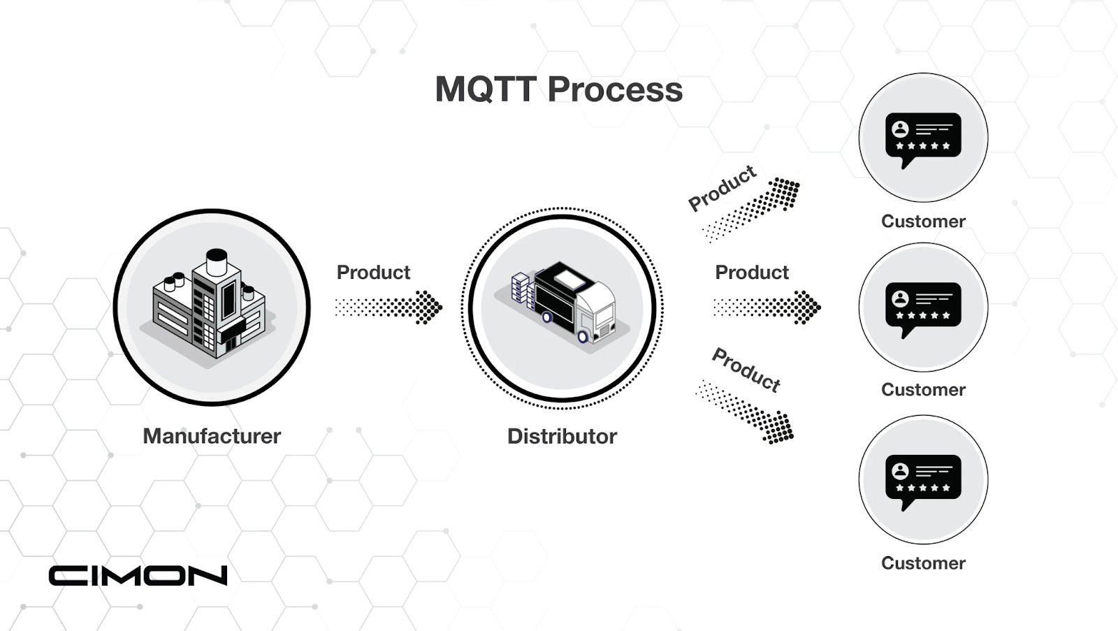 El Mqtt En La Automatizaci N Industrial Mejorando La Conectividad