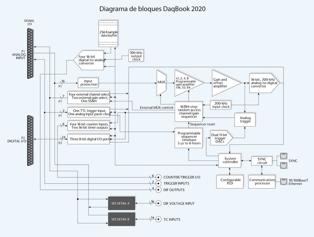 Diagrama daqbook 2020