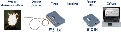 WLS-TC-ValuePack