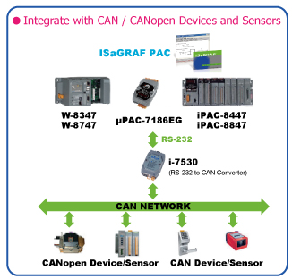 uPAC-7186EGD: Integraci�n con dispositivos y sensores CAN / CANopen