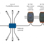 PMBHUB - Caja de conexiones IP65 para 6 sensores Modbus