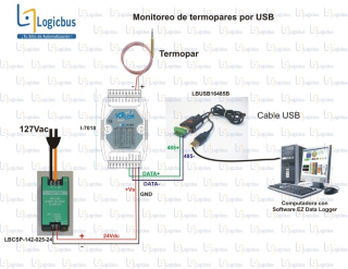  Monitoreo y registro de temperatura por USB