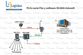 PLC Serie Fbs y SCADA