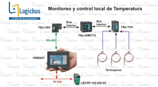 Esquema de monitoreo y control de temperatura