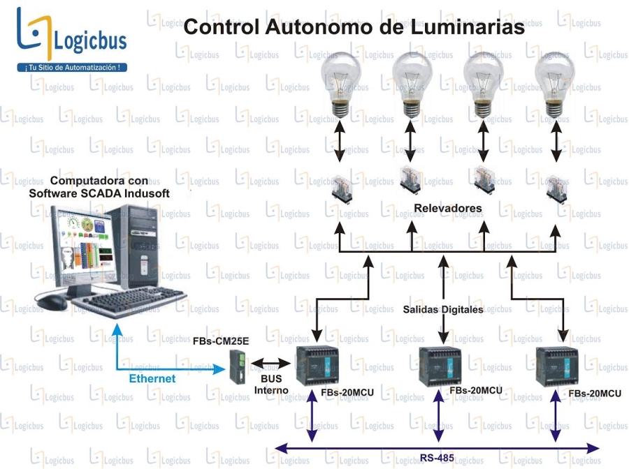 Control Autonomo de Luminarias