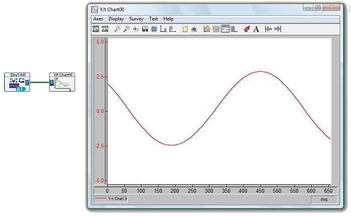 Figura 3.  Adquirir una forma de onda analógica con MCC DA