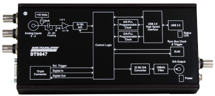 Sonido y vibración USB DAQ. Modelo DT9847-02-02