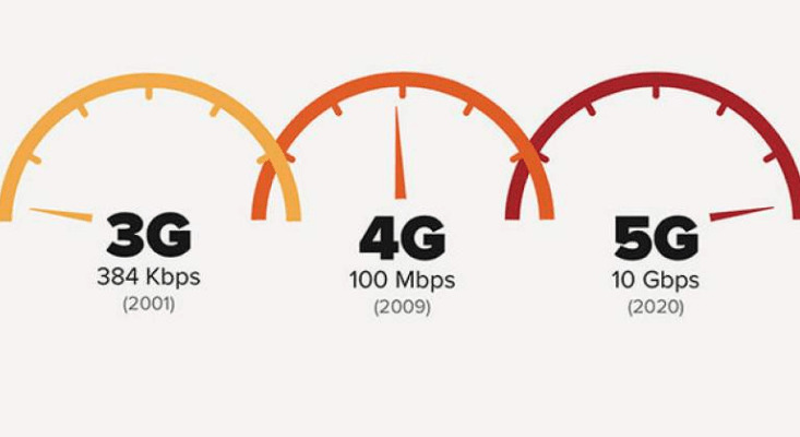 Diferencias de velocidad entre el 3G, 4G y 5G