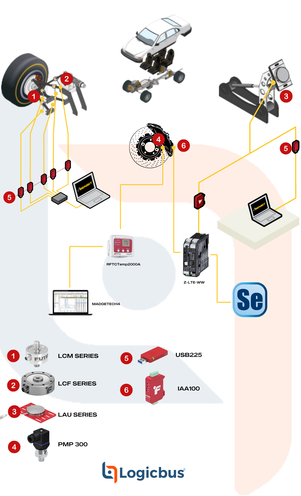 Automatización de Pruebas de Calidad en Automóviles