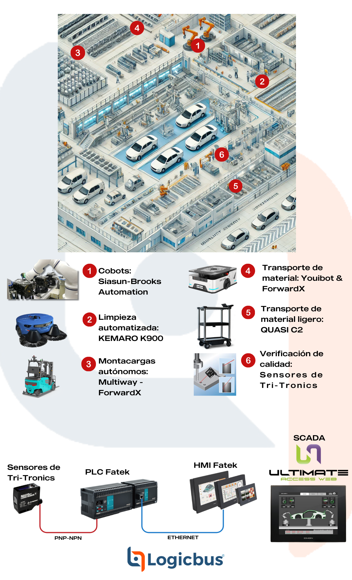 Automatización del Ensamble Automotriz