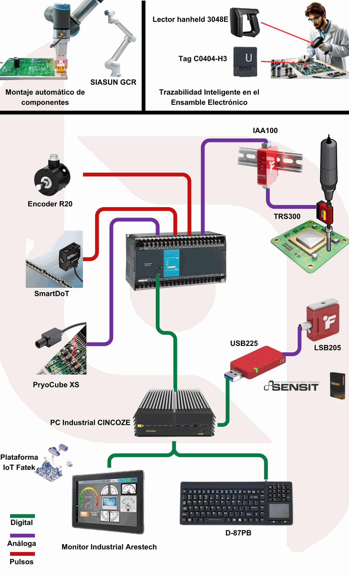 Automatización en Líneas de Ensamblaje Electrónico