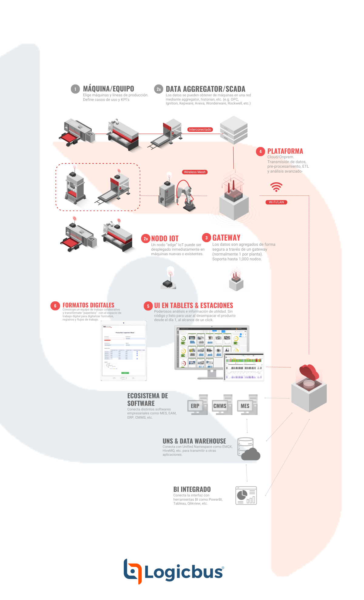 IoT en la Industria Automotriz