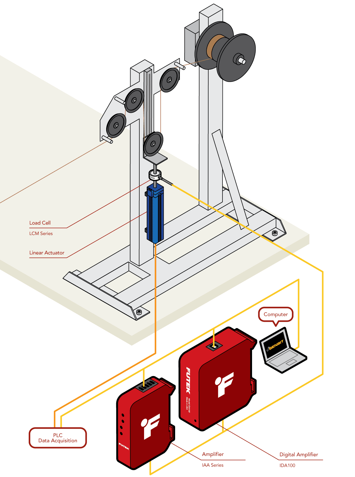 Control de Tensión de Hilo