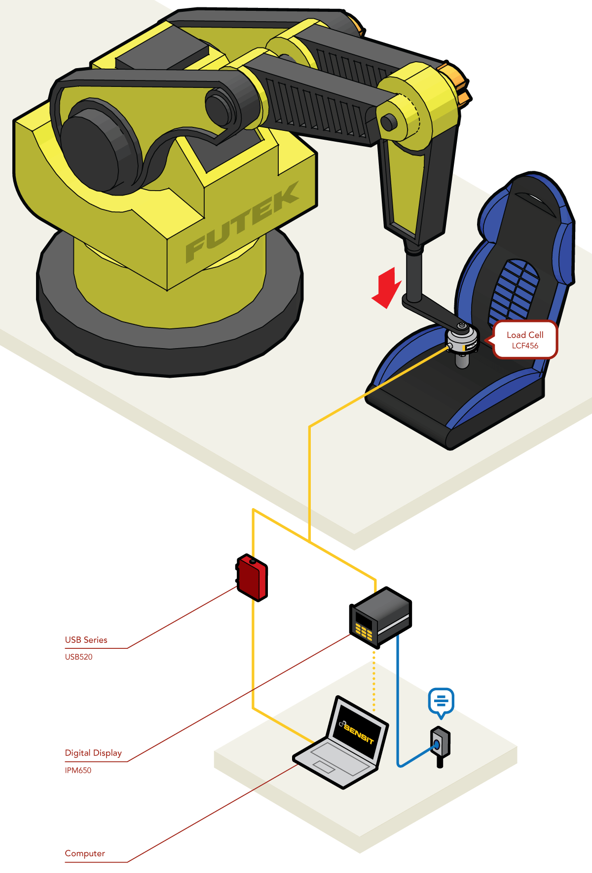 Pruebas de asientos para automóvil