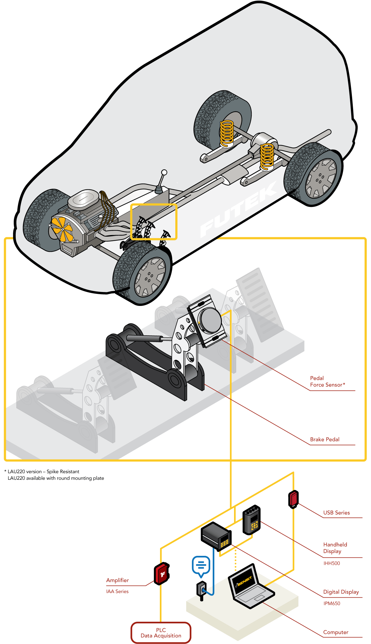 Prueba automática de fuerza en pedal de automóvil