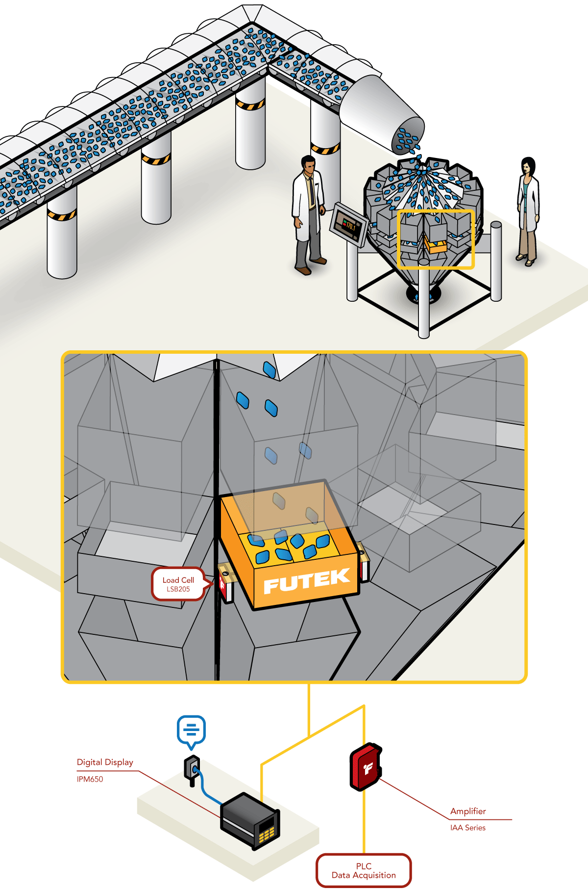 Automatización de Líneas de Producción