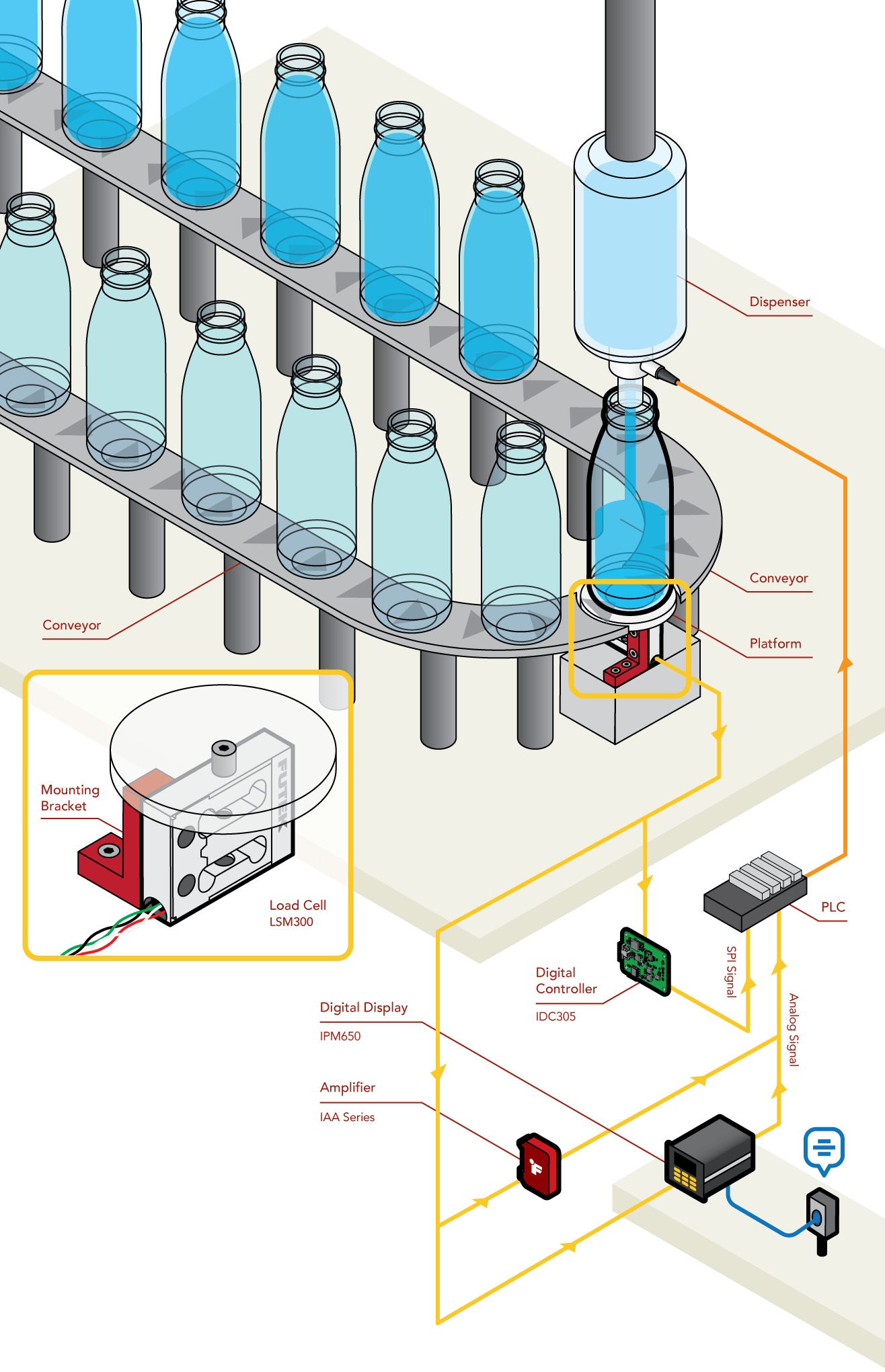 Llenado automático de botellas y líquidos