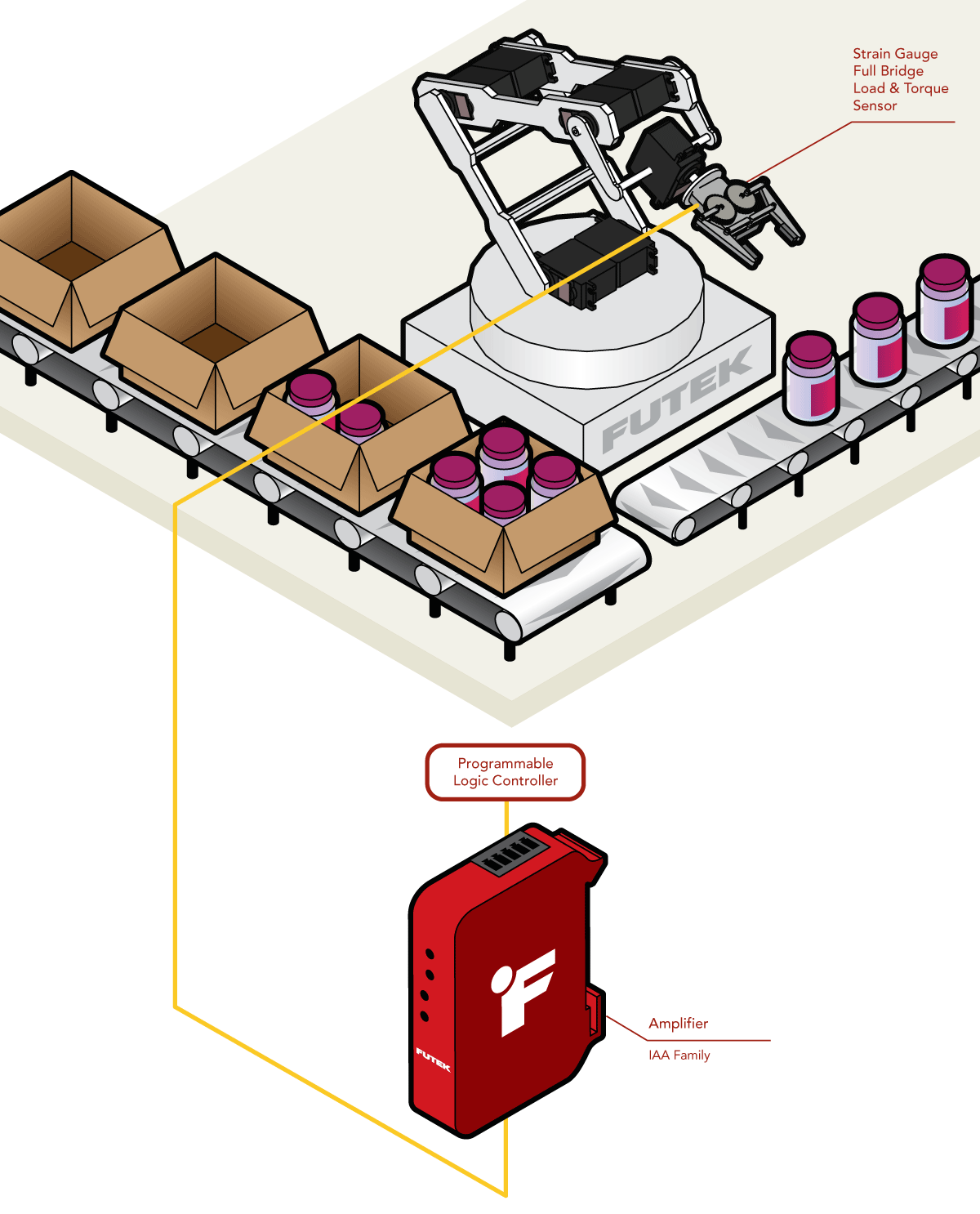 Brazo robótico automatizado