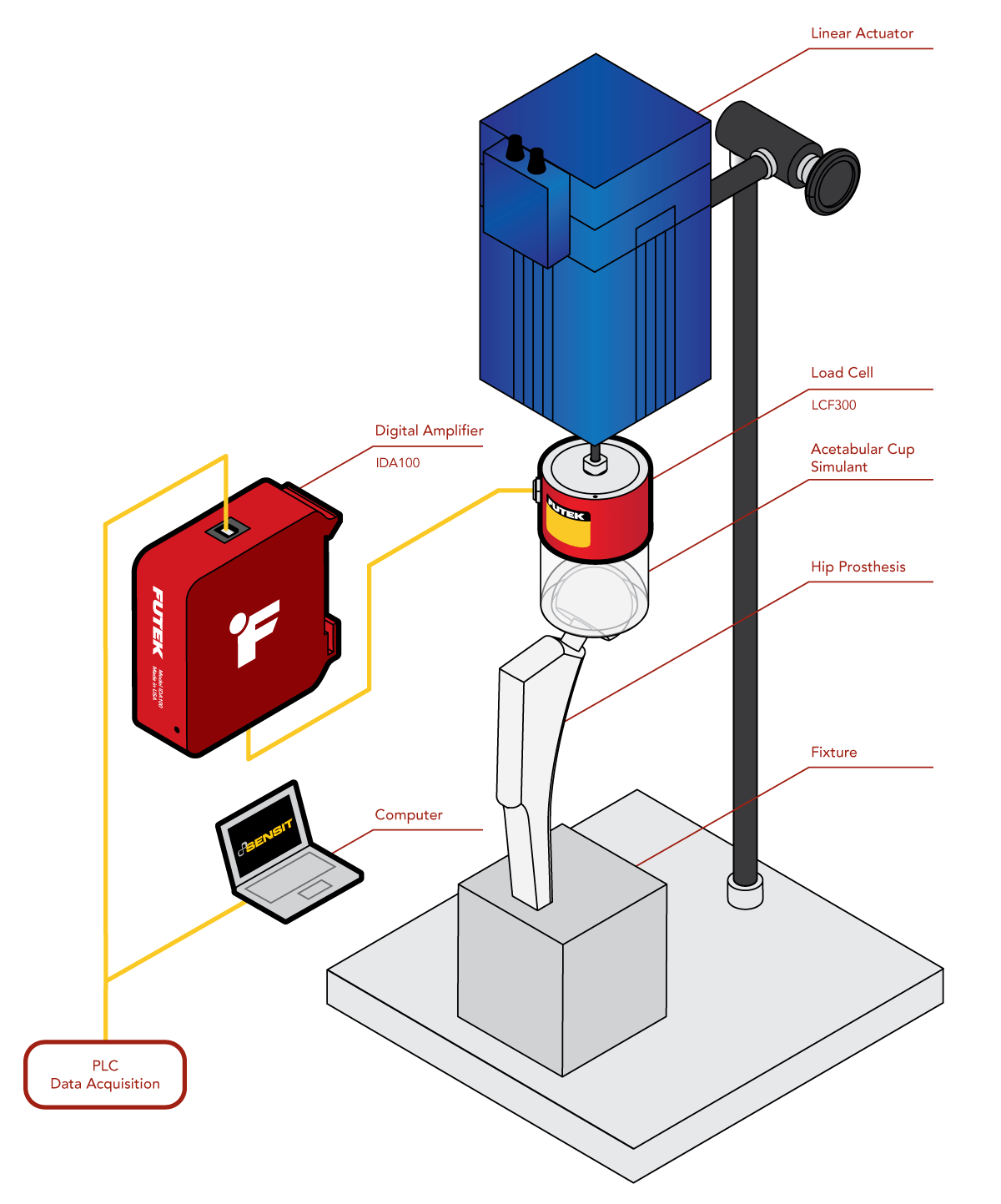 Prueba de fatiga en prótesis de cadera