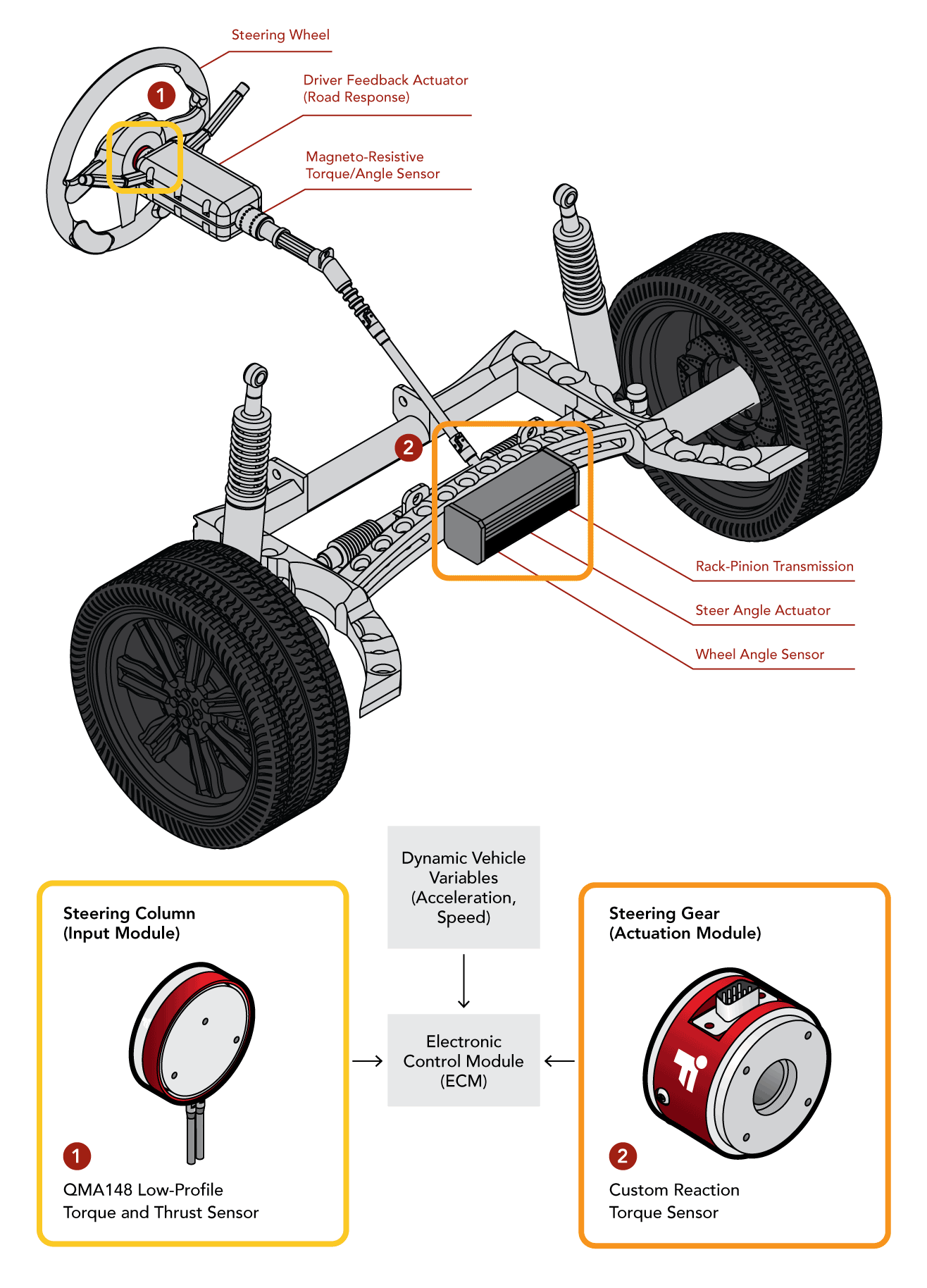 Sensor de torque para dirección