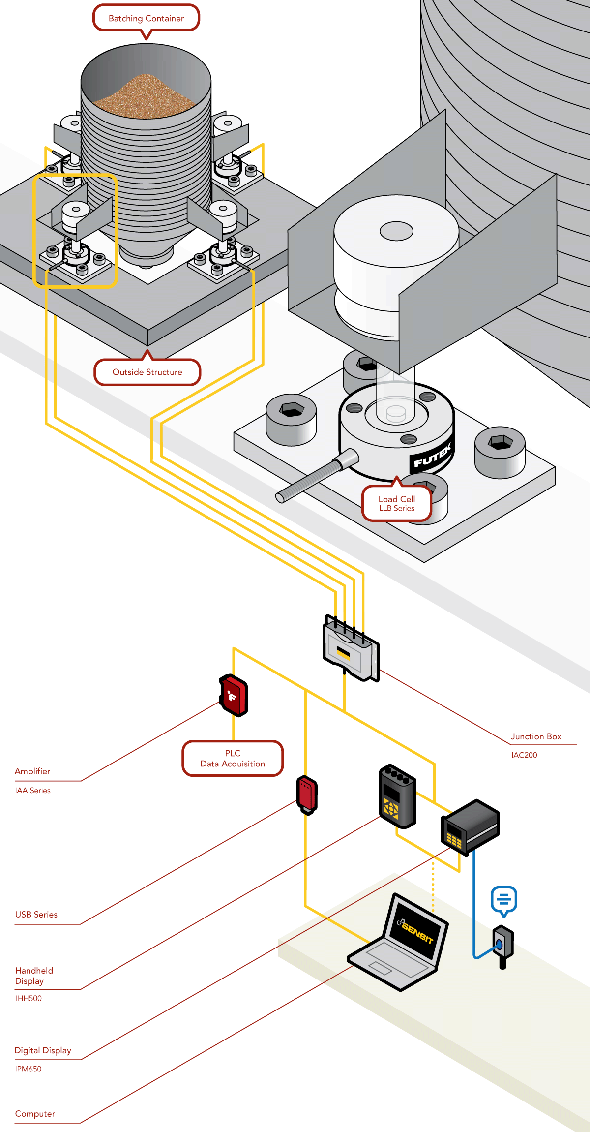 Pesaje de dosificación