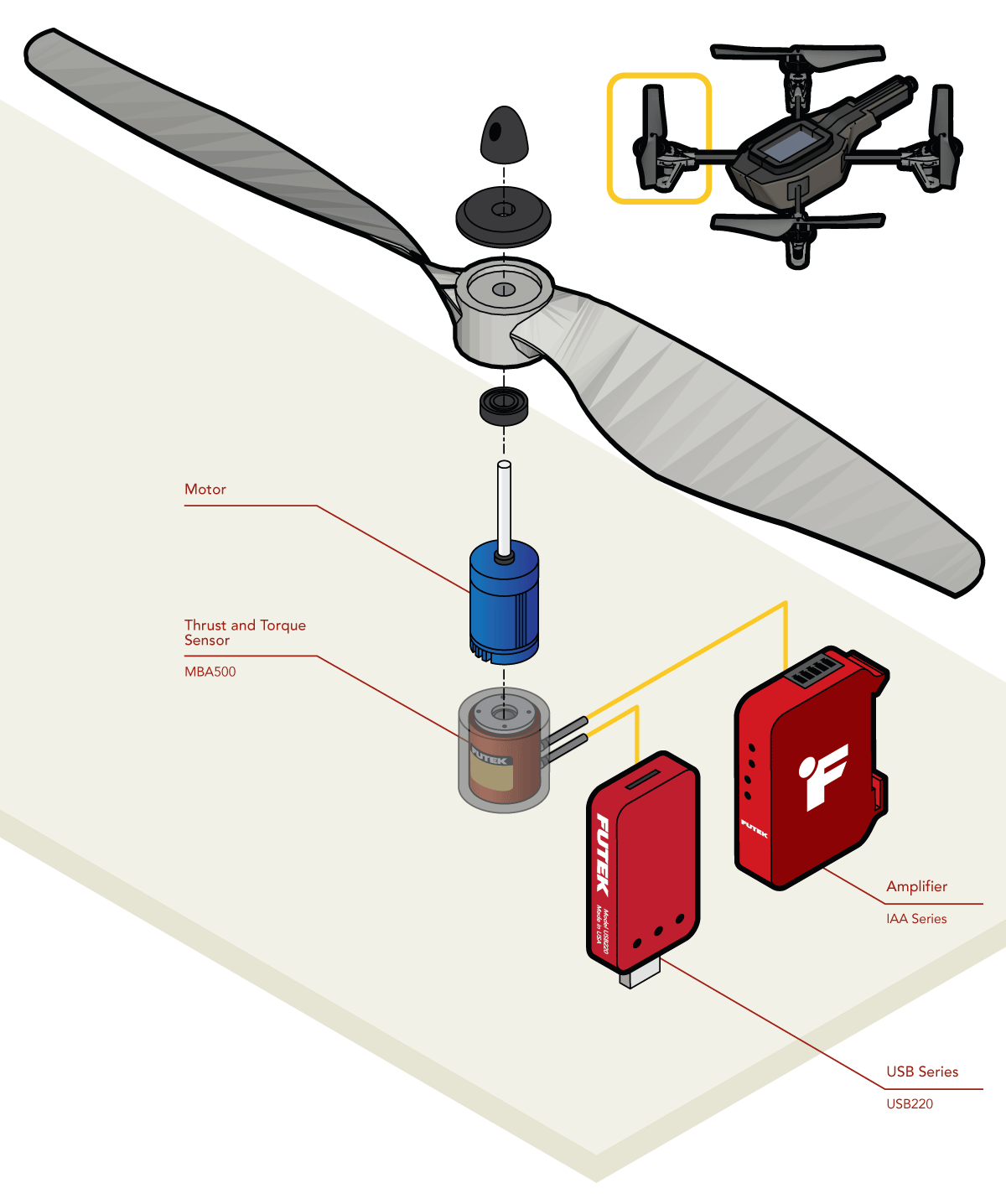 Medición de Empuje y Torque en Drones