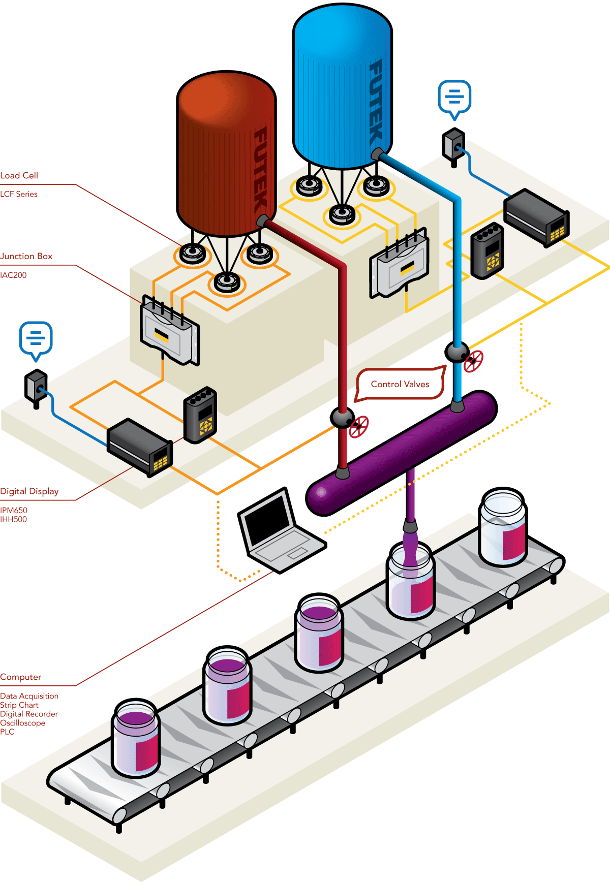 Control de nivel de tanque dual