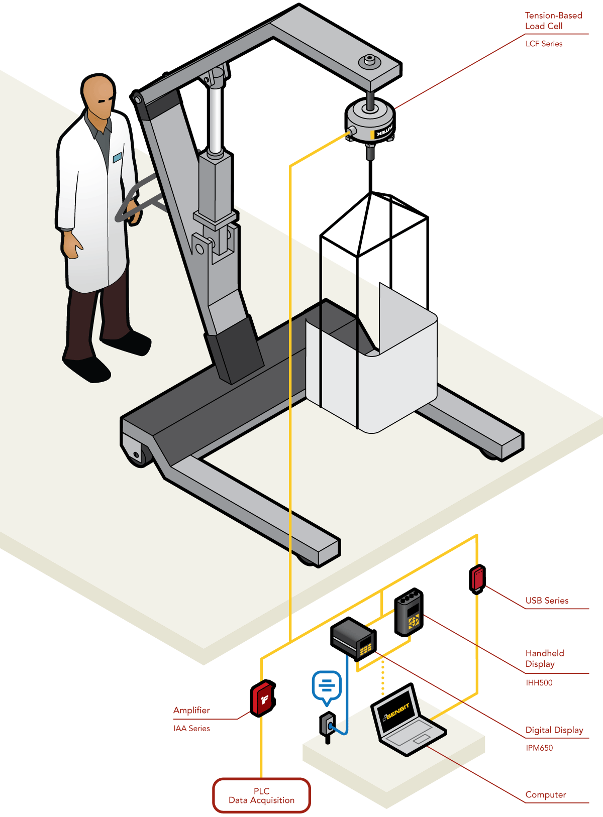 Monitorización de peso en equipos de elevación para pacientes