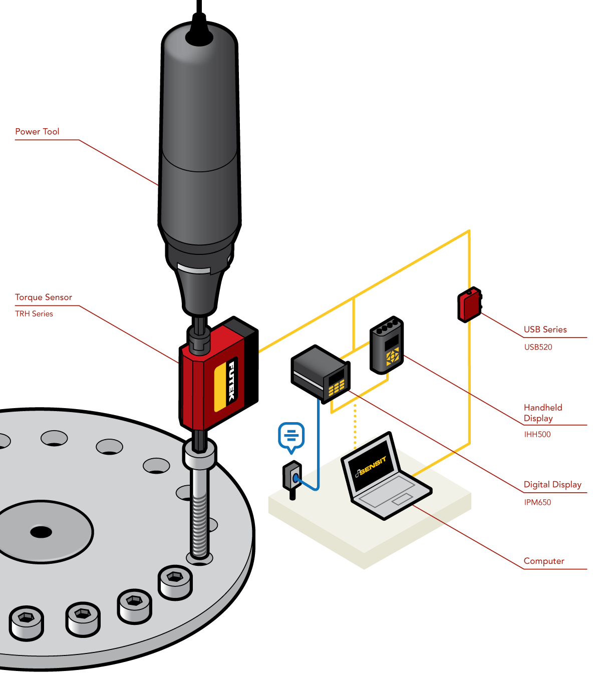 Medición de herramientas de ensamble