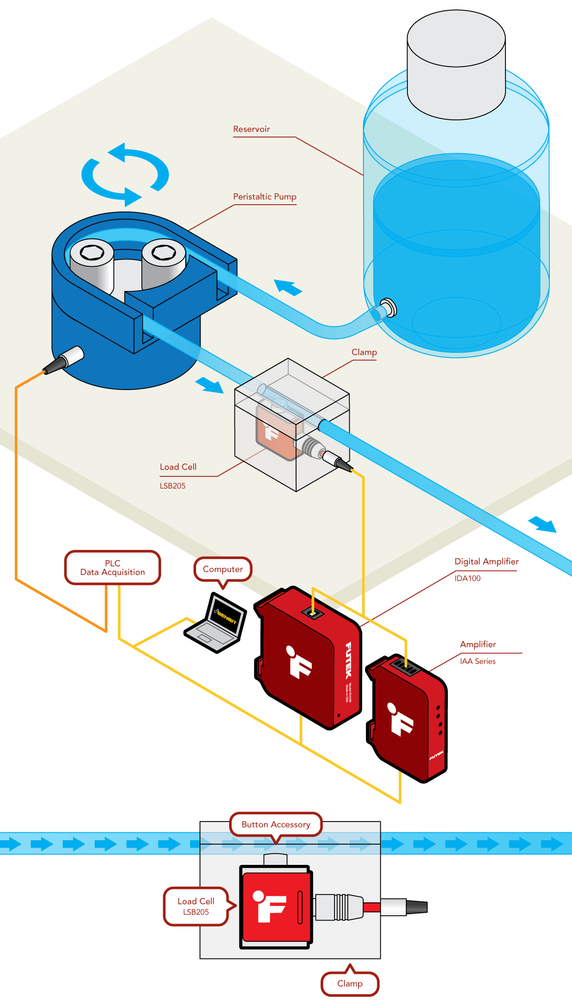 Medición del caudal de fluidos