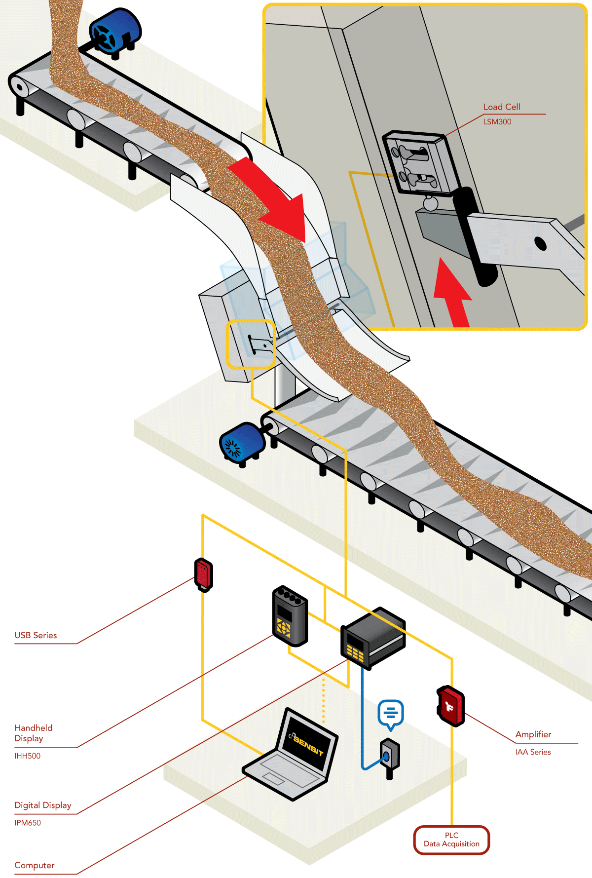 Medición del Flujo de Masa de Partículas Sólidas