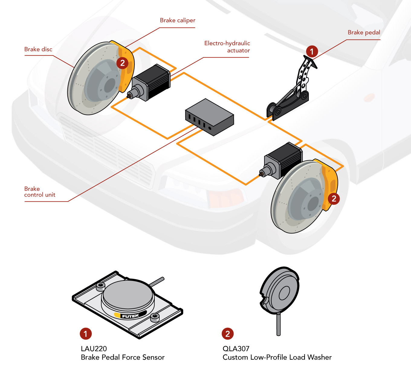 Frenos por sistema de cableado