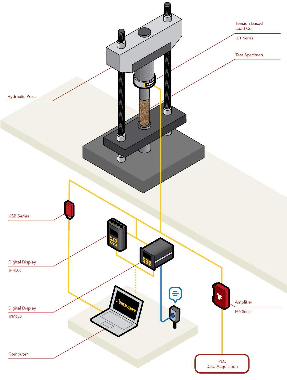 Pruebas de fuerza en materiales