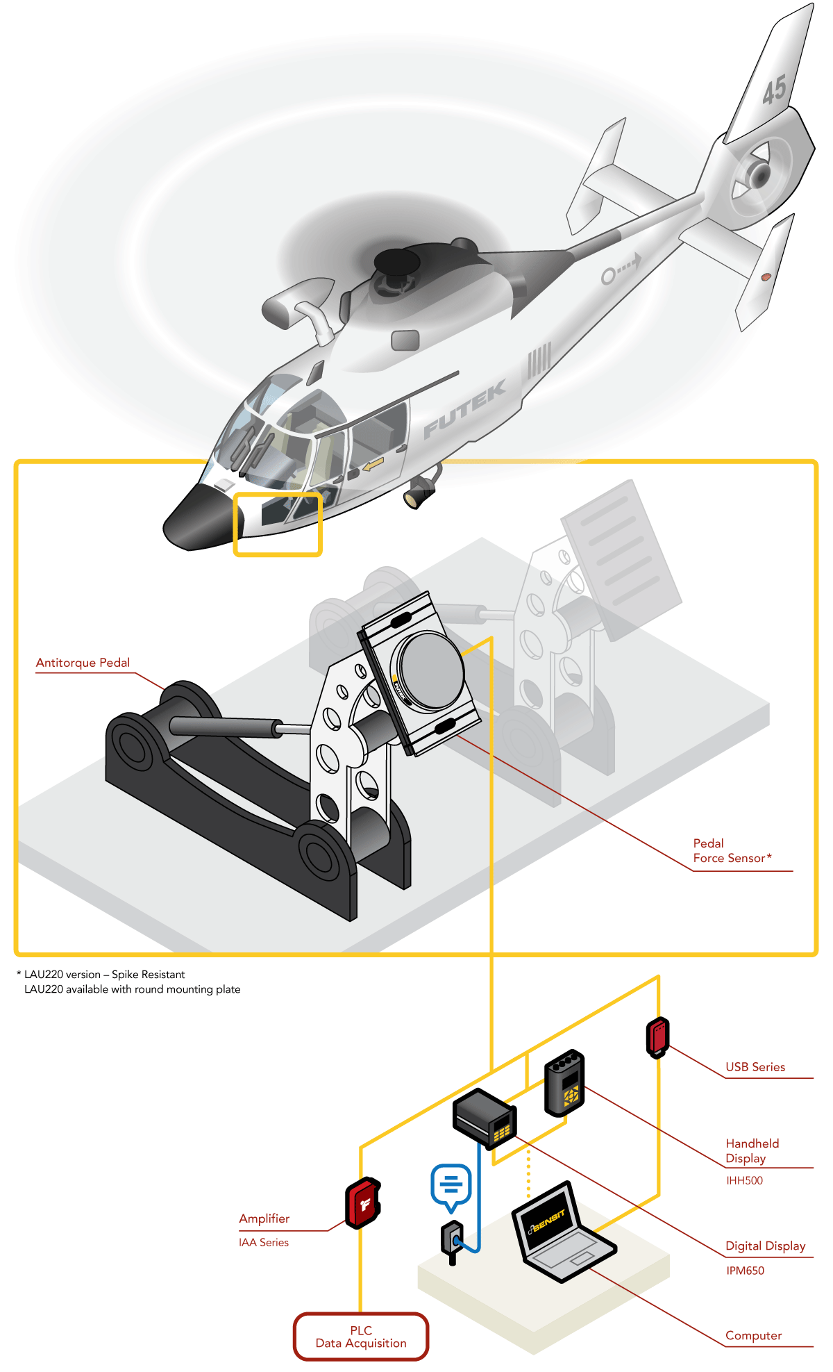 rueba de fuerza del pedal de helicóptero