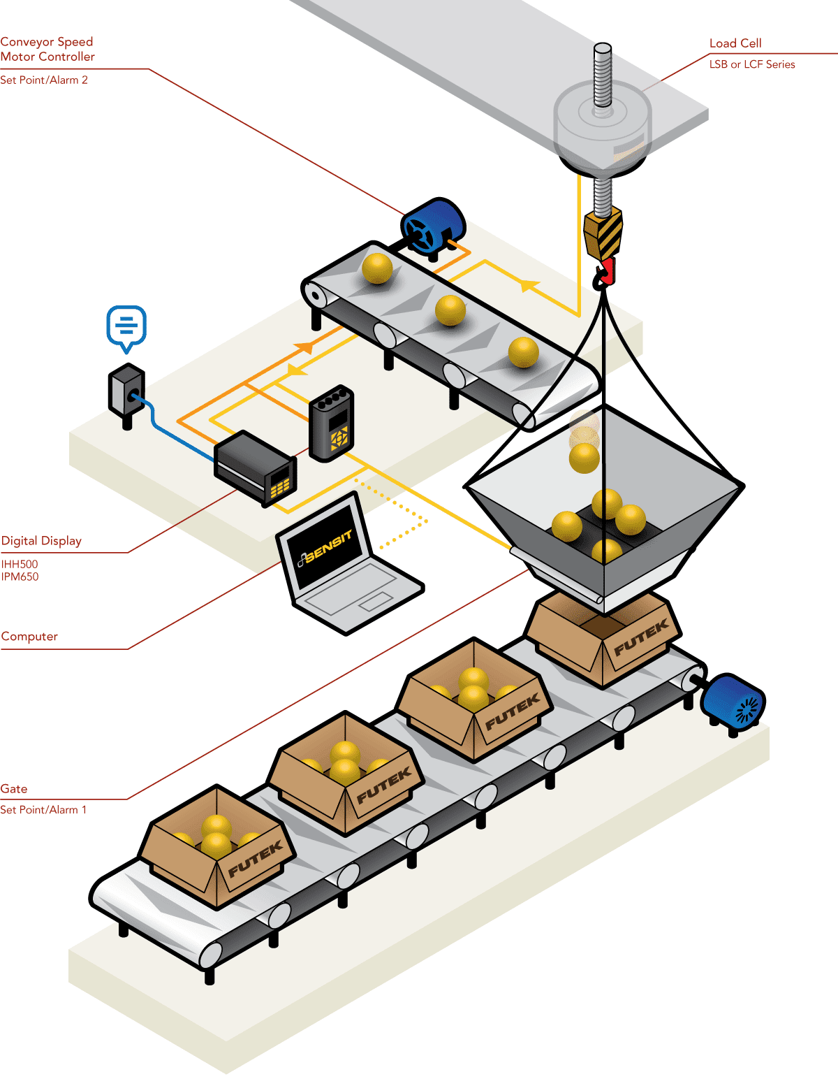 Monitoreo de Distribución y Pesado en Líneas de Automatización