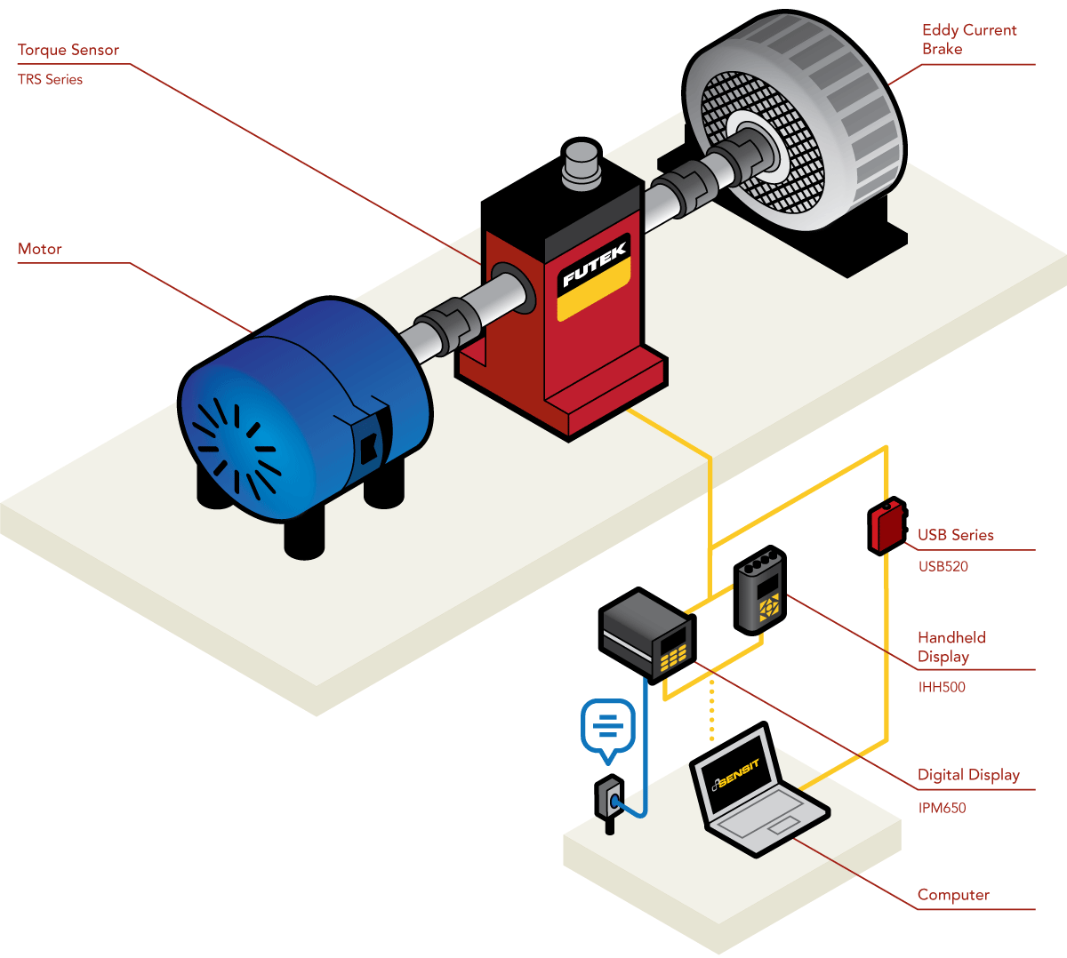 Banco de pruebas de Torque de Motor