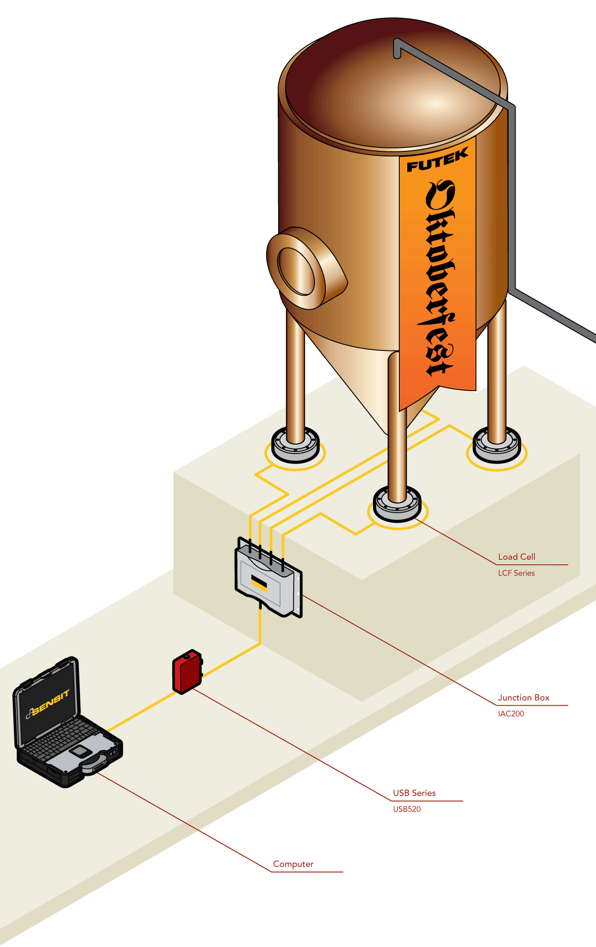 Monitoreo de Tanques de Fermentación en Cervecerías