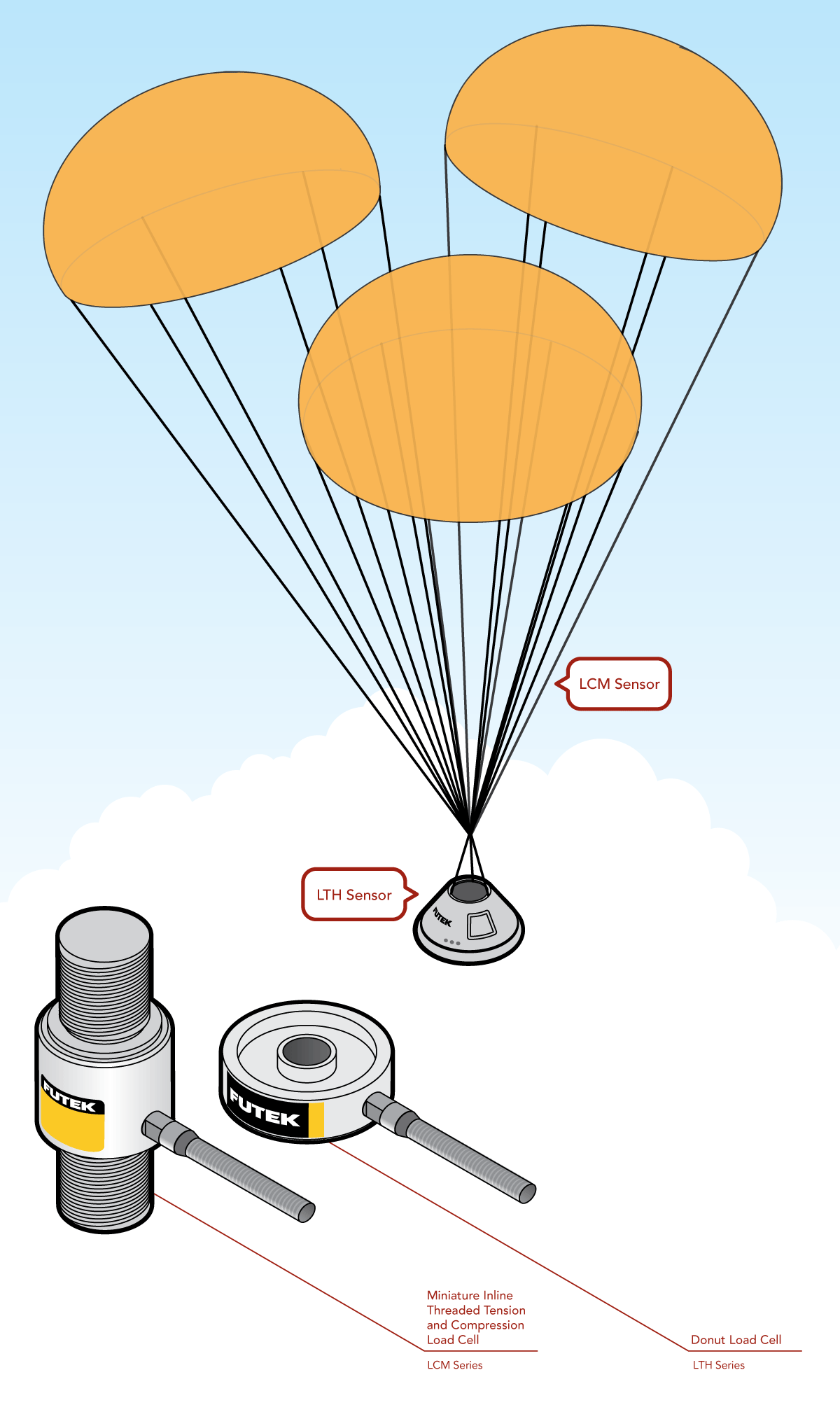 Medición de Fuerza en Despliegue de Paracaídas Aeroespaciales