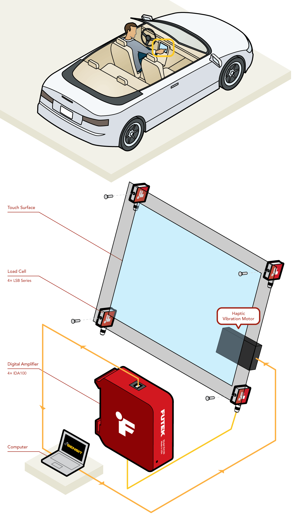 Mejora en Interfaces de Entretenimiento Automotriz con Celdas de Carga