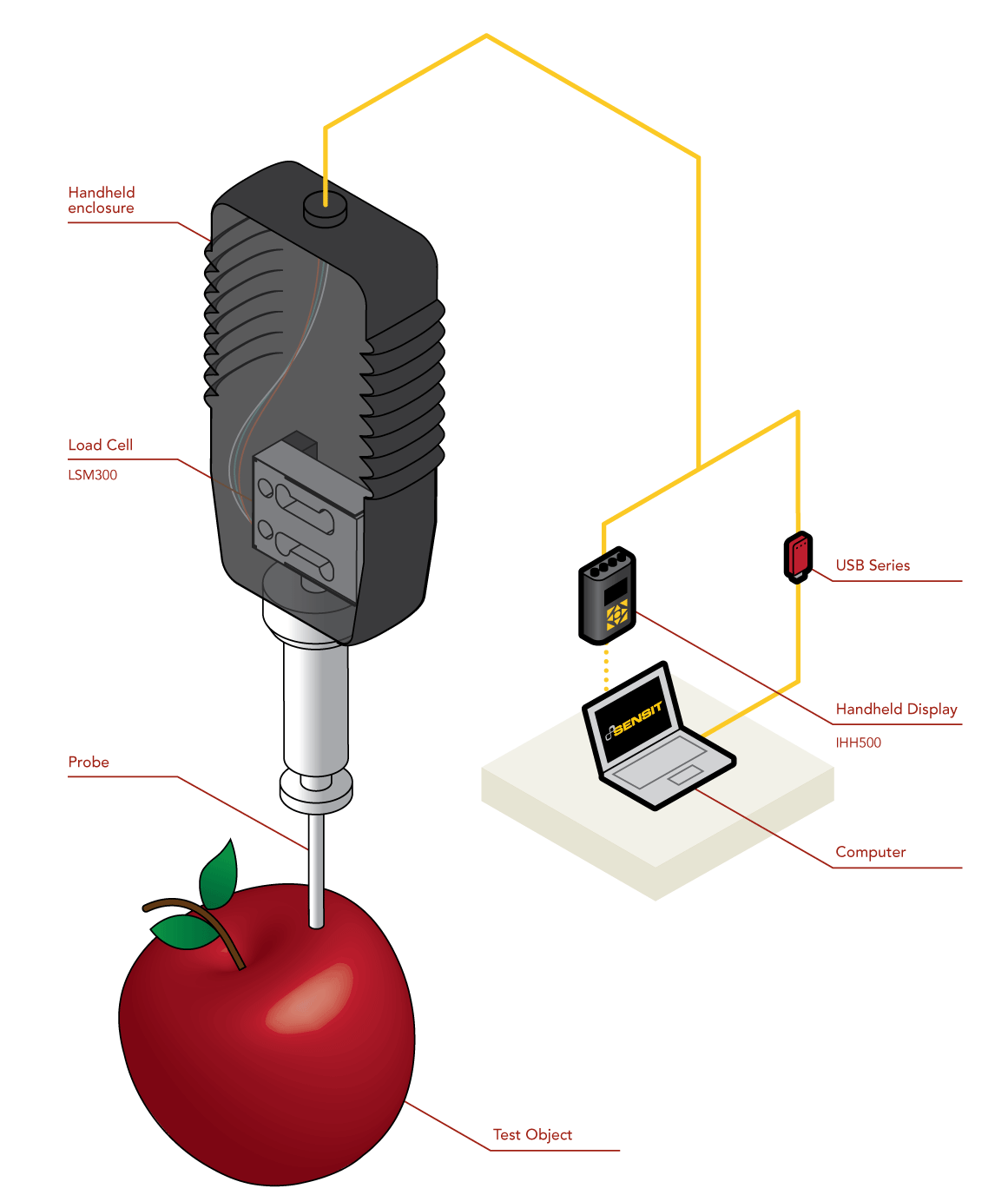 Medición de la Madurez de Frutas y Verduras