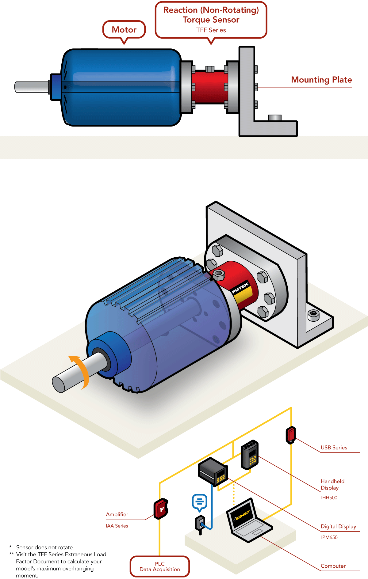 Banco de pruebas de motores