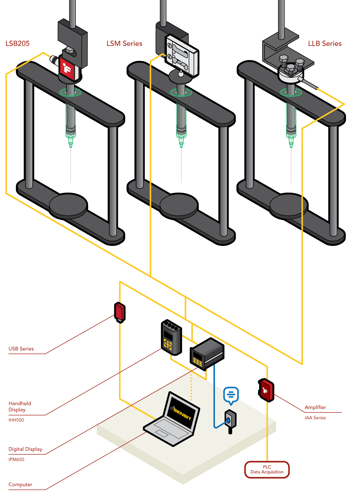 Banco de pruebas OEM