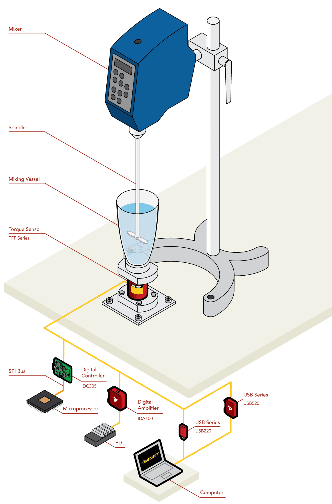 Medición de Viscosidad y Propiedades Reológicas de Fluidos