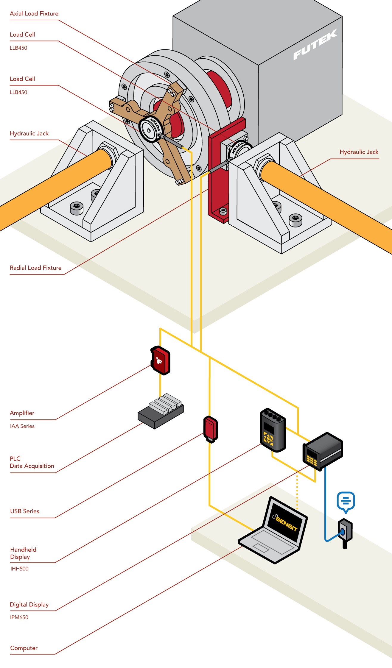 Medición de carga en rodamientos