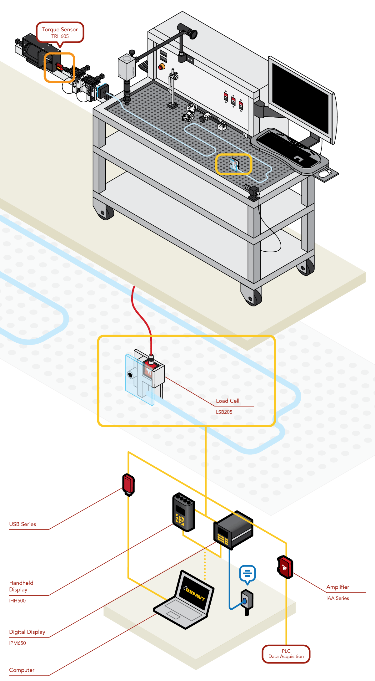 Prueba de fuerza de seguimiento del catéter