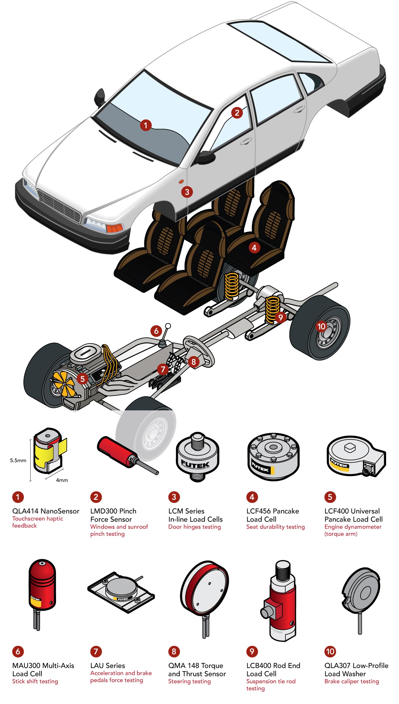 Sensores automotrices