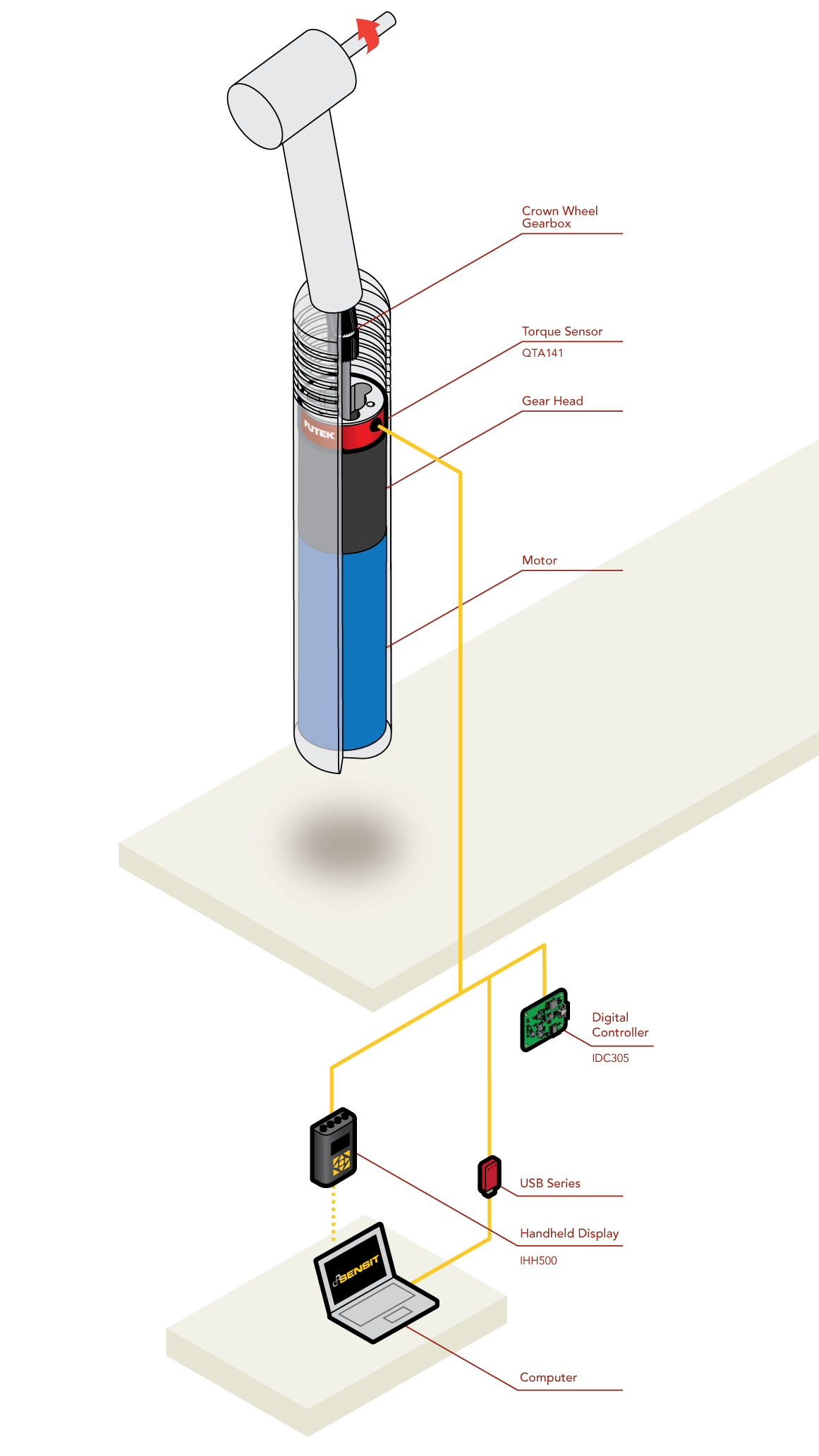 Medición de Torque en Piezas de Mano Dentales Eléctricas